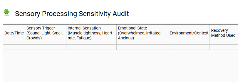 Sensory Processing Sensitivity Audit