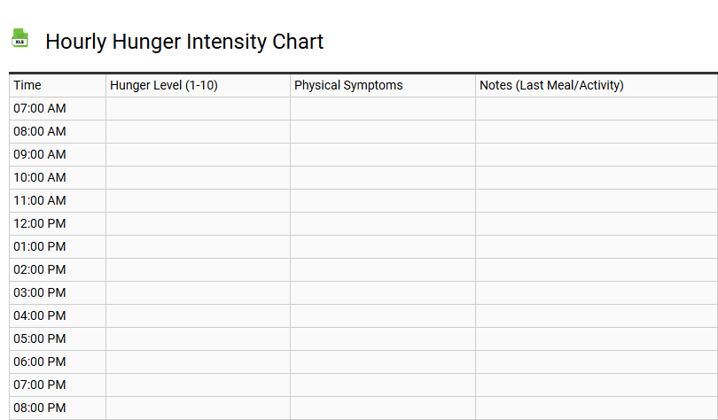 Hourly Hunger Intensity Chart