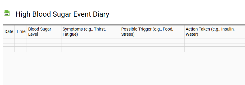High Blood Sugar Event Diary