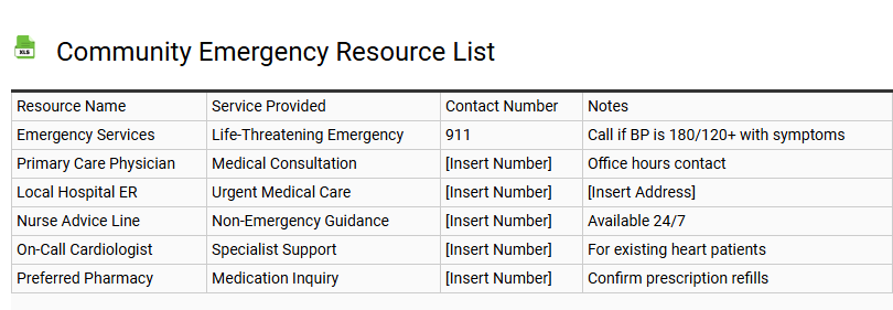 Community Emergency Resource List