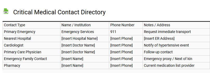 Critical Medical Contact Directory