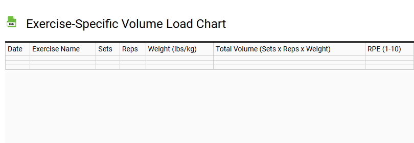 Exercise-Specific Volume Load Chart