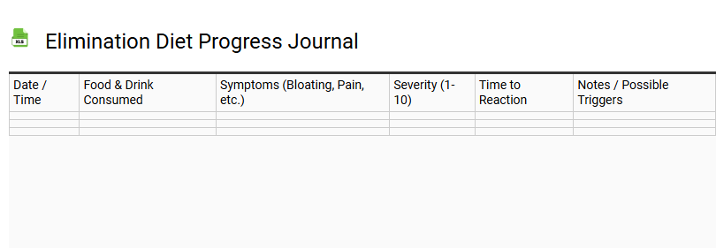 Elimination Diet Progress Journal