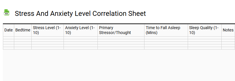 Stress and Anxiety Level Correlation Sheet