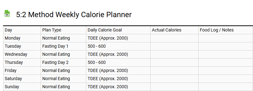 5:2 Method Weekly Calorie Planner