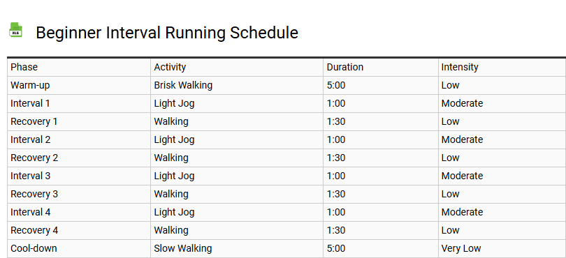 Beginner Interval Running Schedule