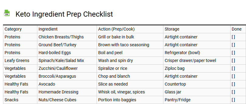 Keto Ingredient Prep Checklist