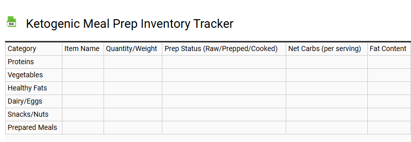 Ketogenic Meal Prep Inventory Tracker