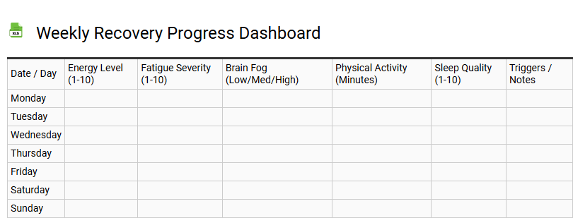 Weekly Recovery Progress Dashboard