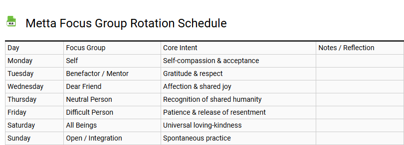 Metta Focus Group Rotation Schedule