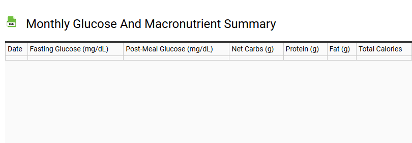 Monthly Glucose and Macronutrient Summary
