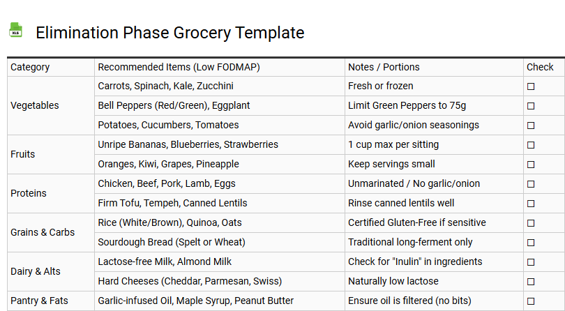 Elimination Phase Grocery Template
