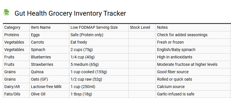 Gut Health Grocery Inventory Tracker