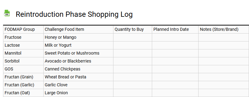 Reintroduction Phase Shopping Log