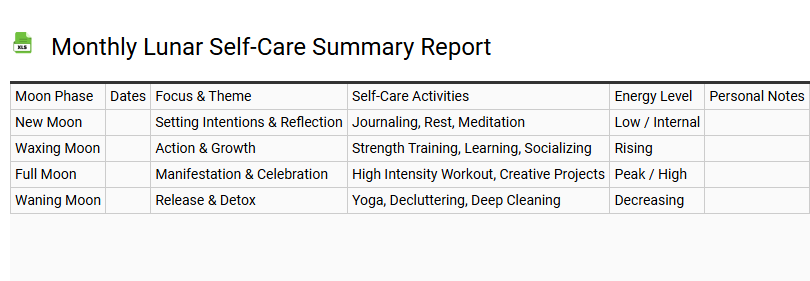 Monthly Lunar Self-Care Summary Report