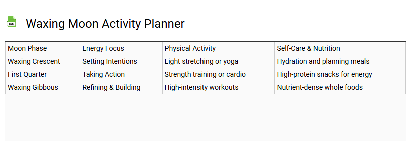 Waxing Moon Activity Planner