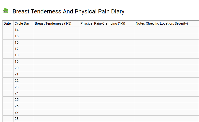 Breast Tenderness and Physical Pain Diary