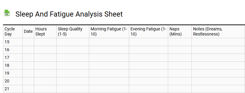 Sleep and Fatigue Analysis Sheet