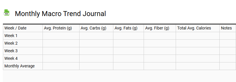Monthly Macro Trend Journal