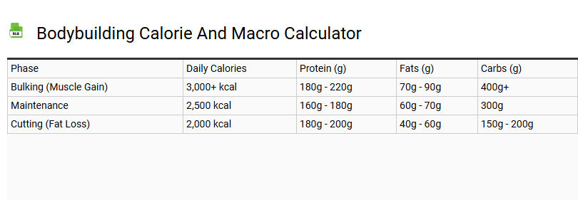 Bodybuilding Calorie and Macro Calculator
