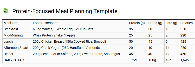 Protein-Focused Meal Planning Template