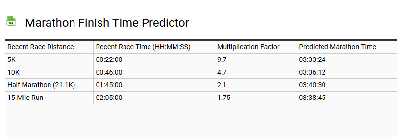 Marathon Finish Time Predictor