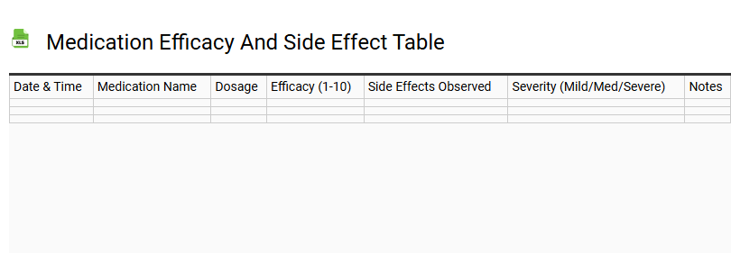 Medication Efficacy and Side Effect Table