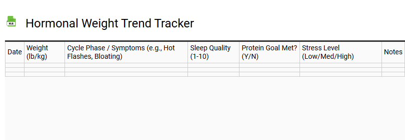 Hormonal Weight Trend Tracker