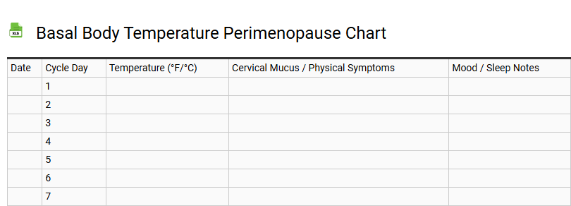 Basal Body Temperature Perimenopause Chart