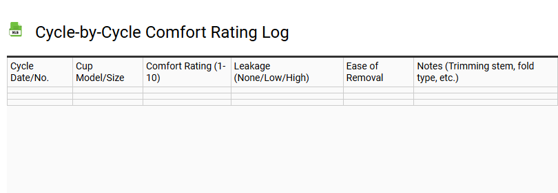 Cycle-by-Cycle Comfort Rating Log