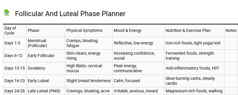 Follicular and Luteal Phase Planner