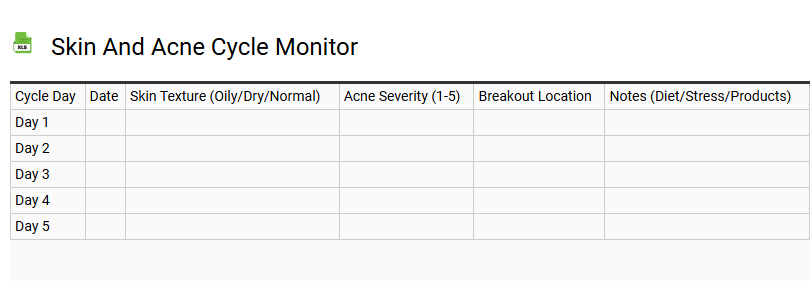 Skin and Acne Cycle Monitor