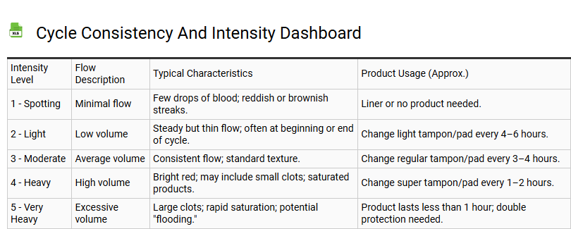 Cycle Consistency and Intensity Dashboard