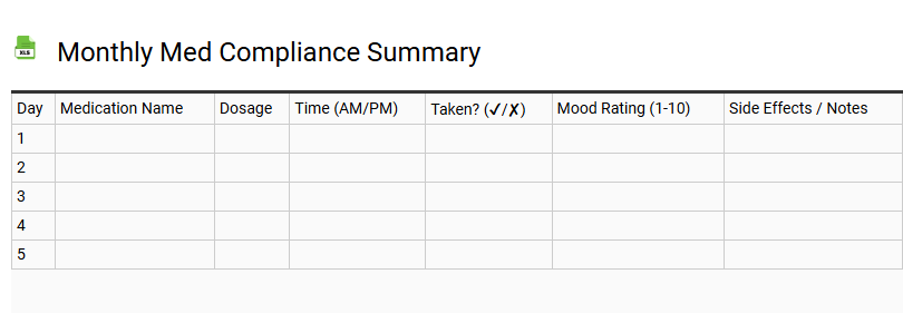 Monthly Med Compliance Summary