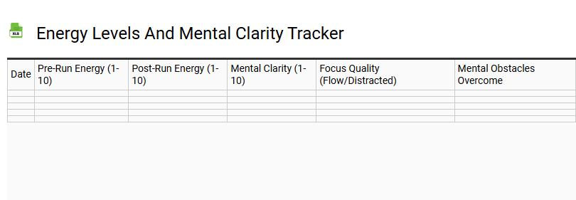 Energy Levels and Mental Clarity Tracker