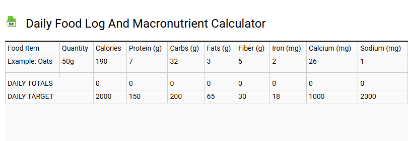 Daily Food Log and Macronutrient Calculator