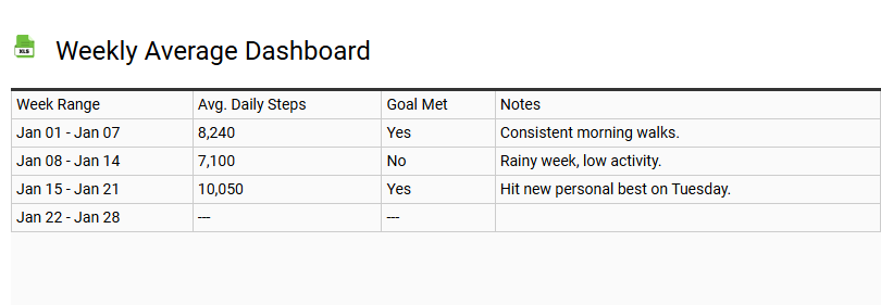 Weekly Average Dashboard