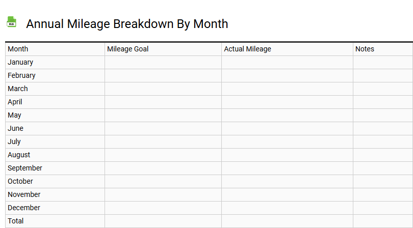 Annual Mileage Breakdown by Month