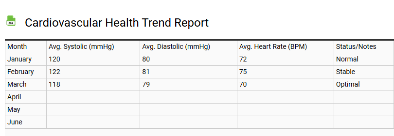 Cardiovascular Health Trend Report