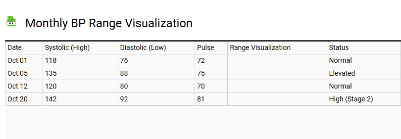 Monthly BP Range Visualization