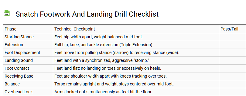 Snatch Footwork and Landing Drill Checklist