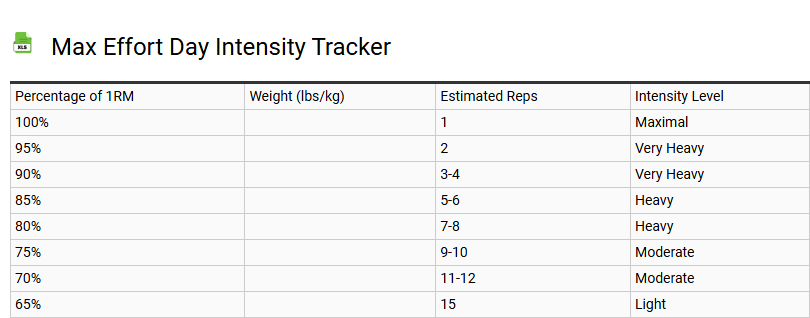 Max Effort Day Intensity Tracker