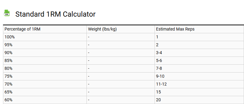 Standard 1RM Calculator
