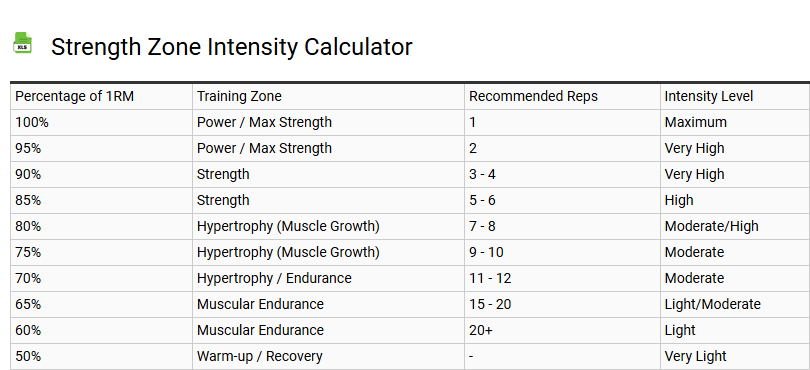 Strength Zone Intensity Calculator