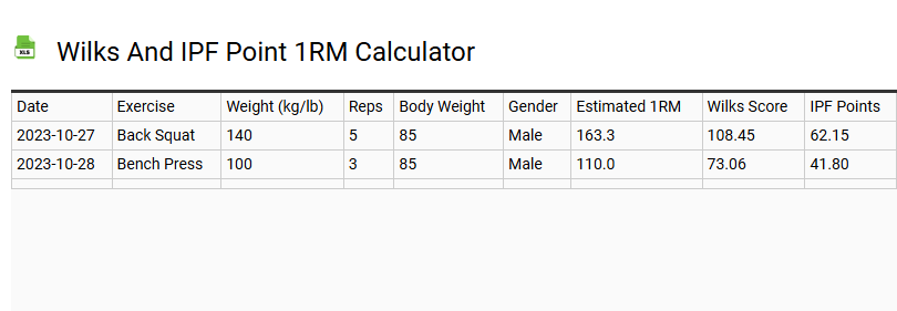 Wilks and IPF Point 1RM Calculator