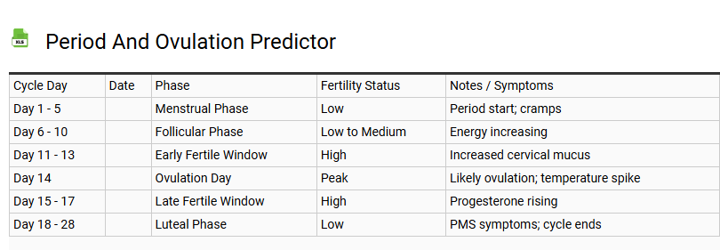 Period and Ovulation Predictor