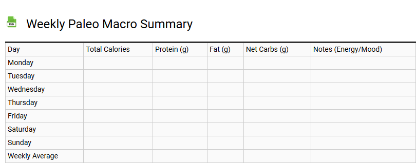 Weekly Paleo Macro Summary