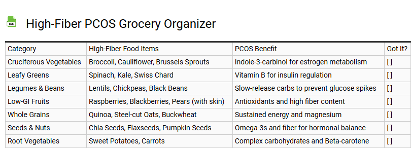High-Fiber PCOS Grocery Organizer