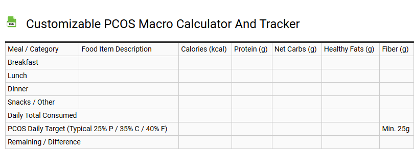 Customizable PCOS Macro Calculator and Tracker
