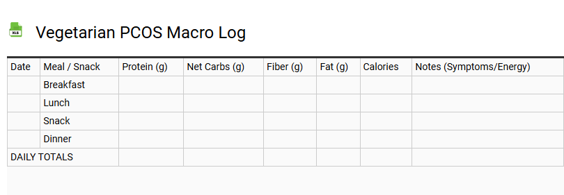Vegetarian PCOS Macro Log